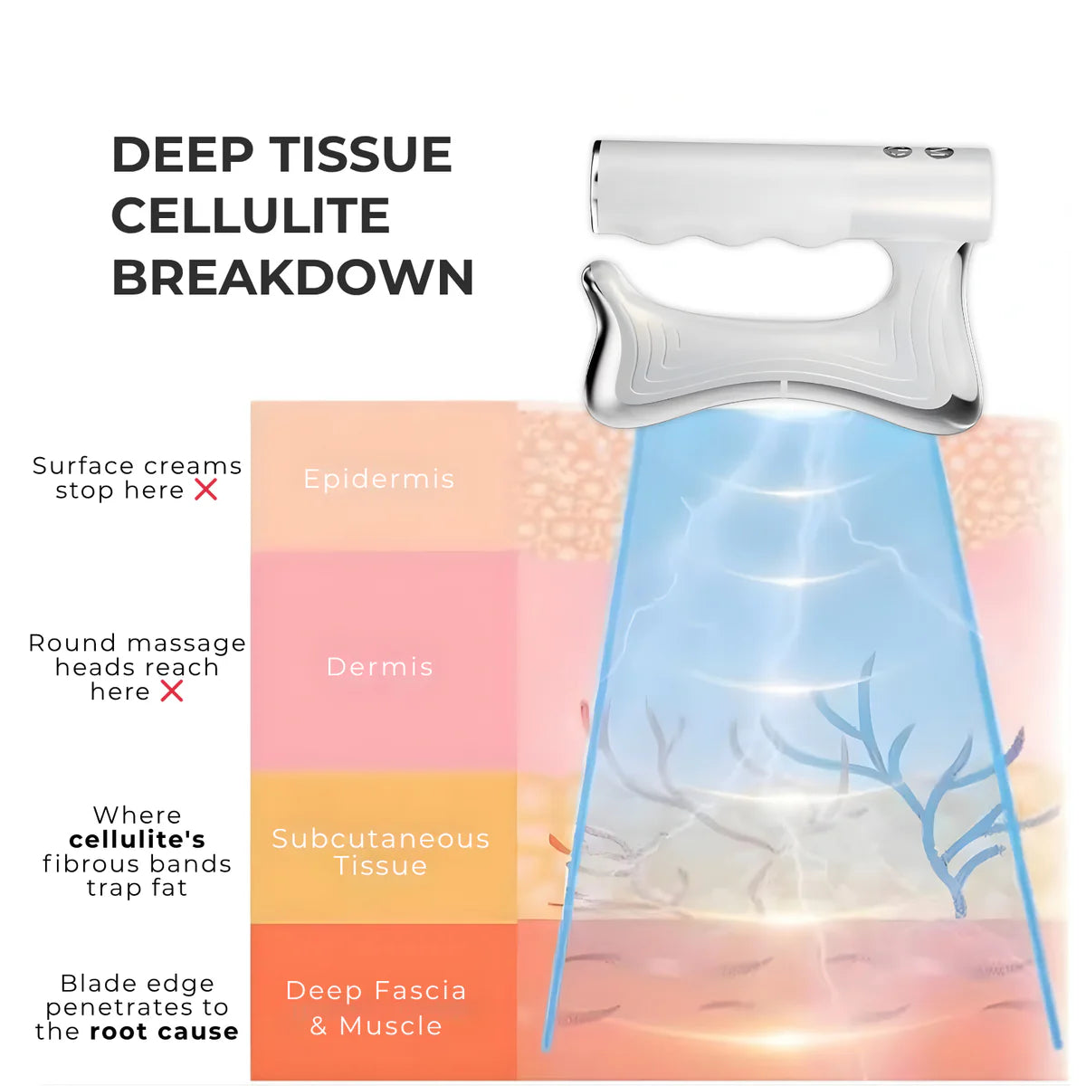 PrimeSculpt 4-in-1 Fascia Full-Body Sculpting Blade